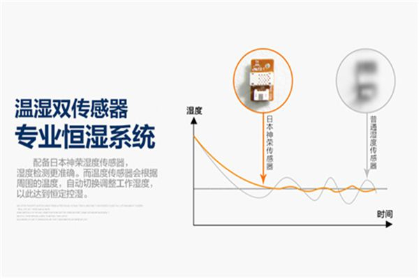 掛面烘干機(jī)，手工掛面烘干除濕一體機(jī)