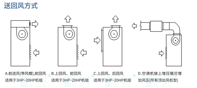 LF8N風冷空調(diào)機(圖2)