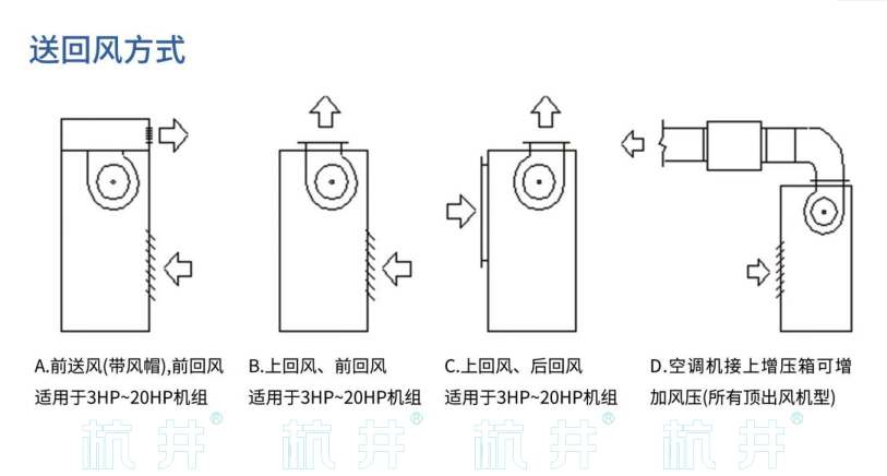 HF176系列風(fēng)冷冷風(fēng)型恒溫恒濕空調(diào)機(jī)(圖5)