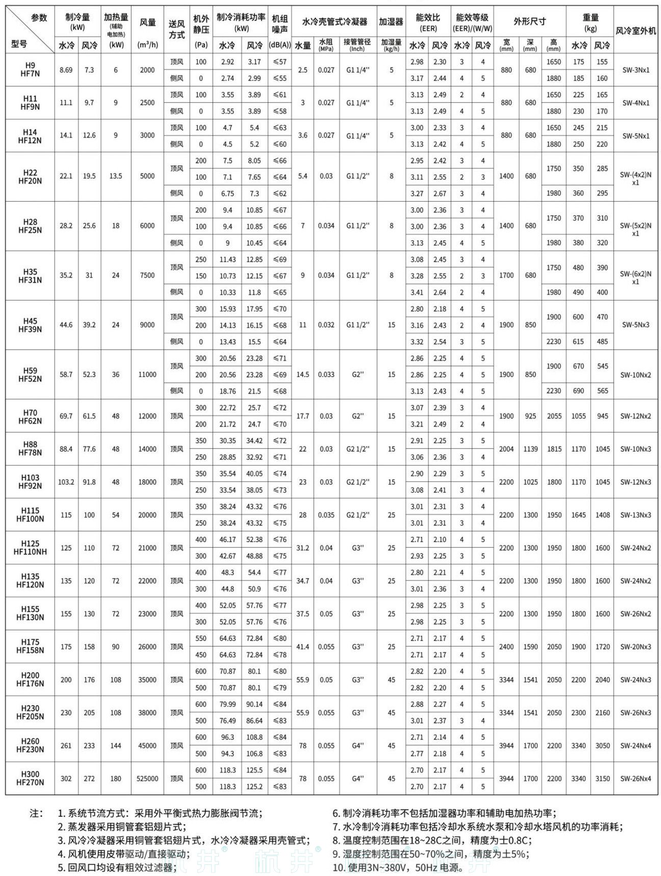 HF120系列風(fēng)冷冷風(fēng)型恒溫恒濕空調(diào)機(jī)(圖6)